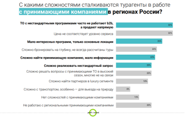 Где брать клиентов во внутреннем туризме российским туроператорам и отелям в 2024 году? Где брать клиентов во внутреннем туризме российским туроператорам и отелям в 2024 году?